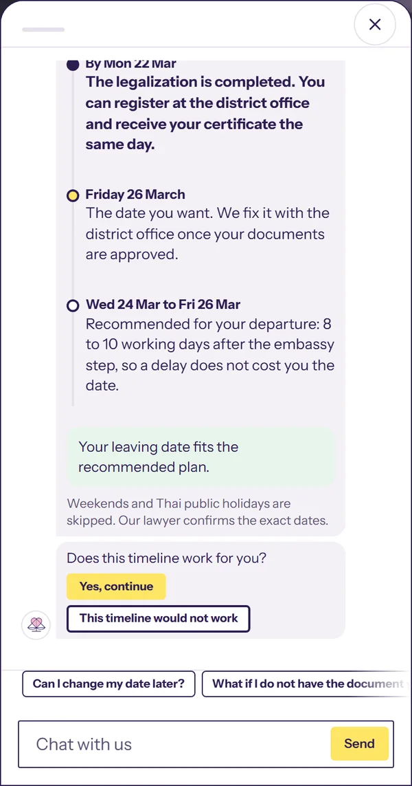 A couple's plan in the chat: the dates of each step in Thailand